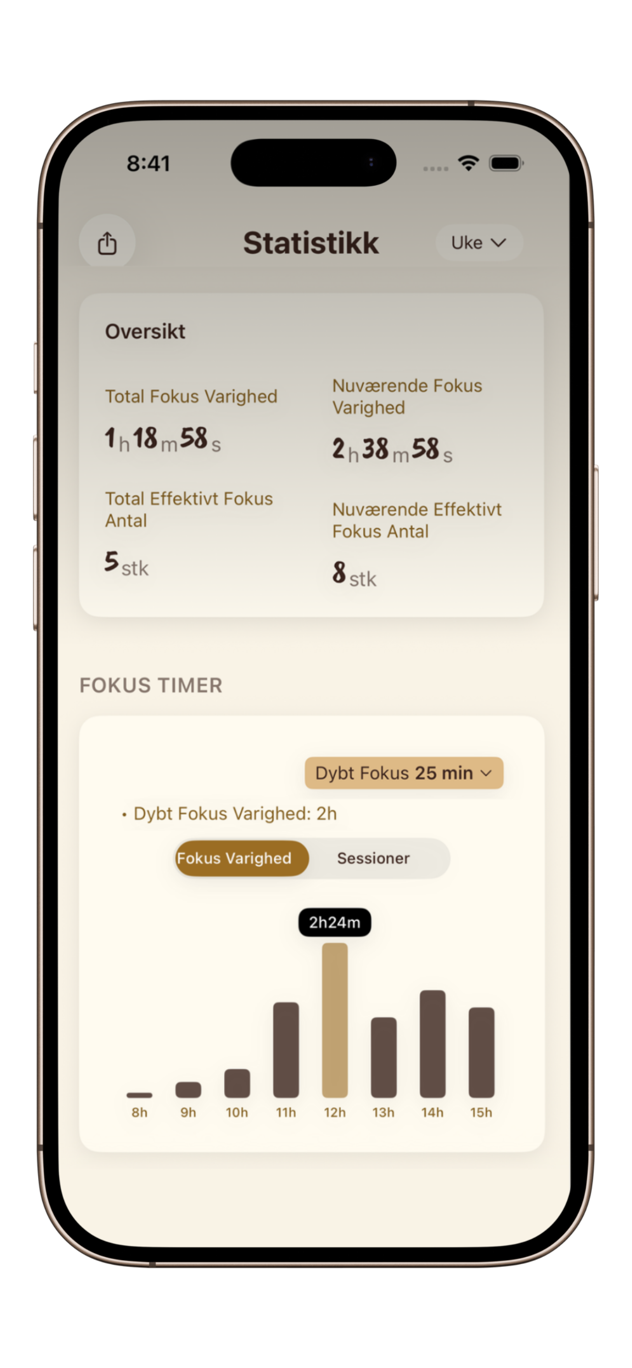 PurrrrrFocus Statistikker skærm viser fokusstreger, samlede timer og fremskridtssporing