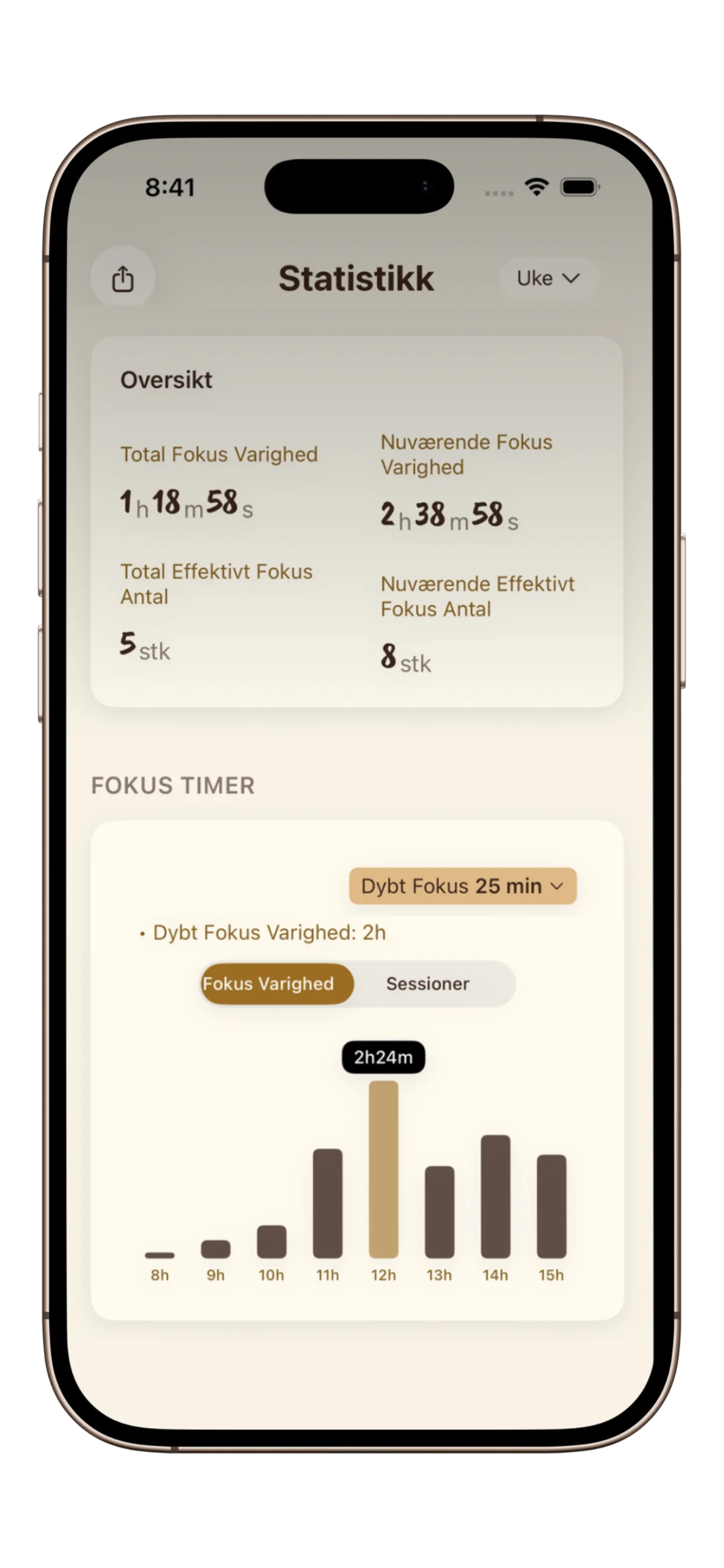 PurrrrrFocus studiefremskridt