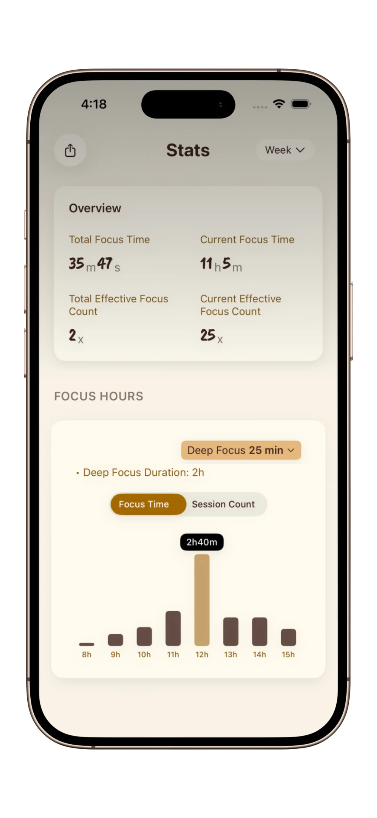 PurrrrrFocus habit tracking and session rewards