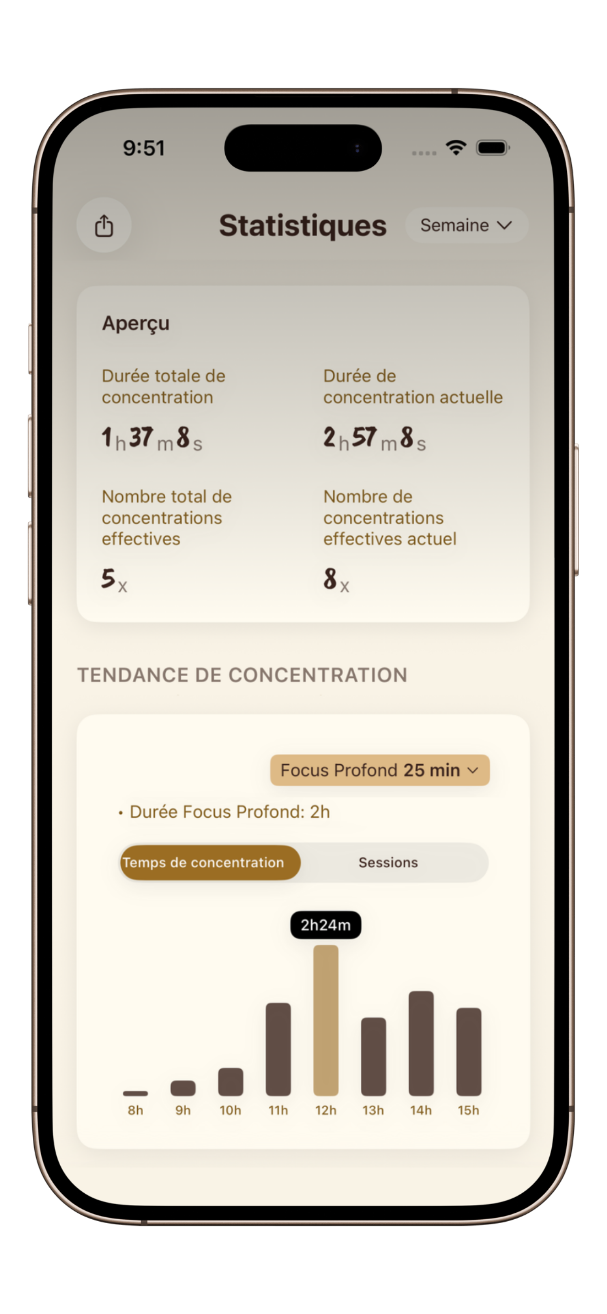 Écran des statistiques PurrrrrFocus montrant les séries de concentration, le total d'heures et le suivi des progrès