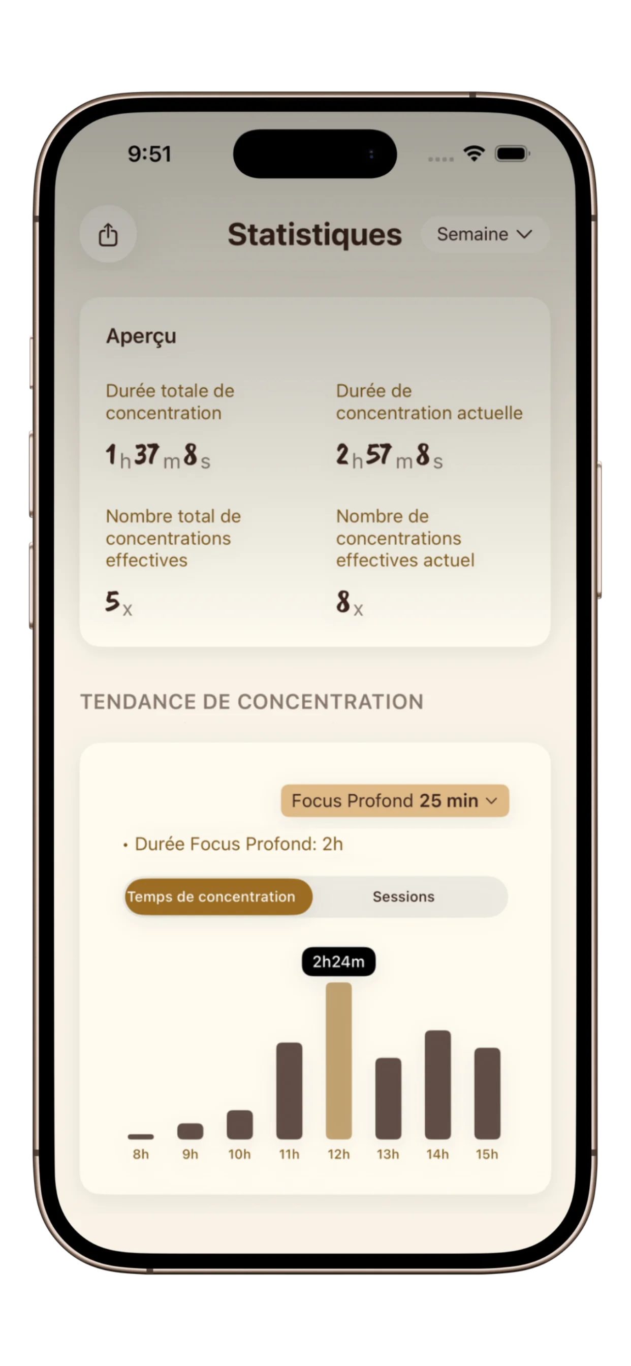 Progrès d'étude sur PurrrrrFocus